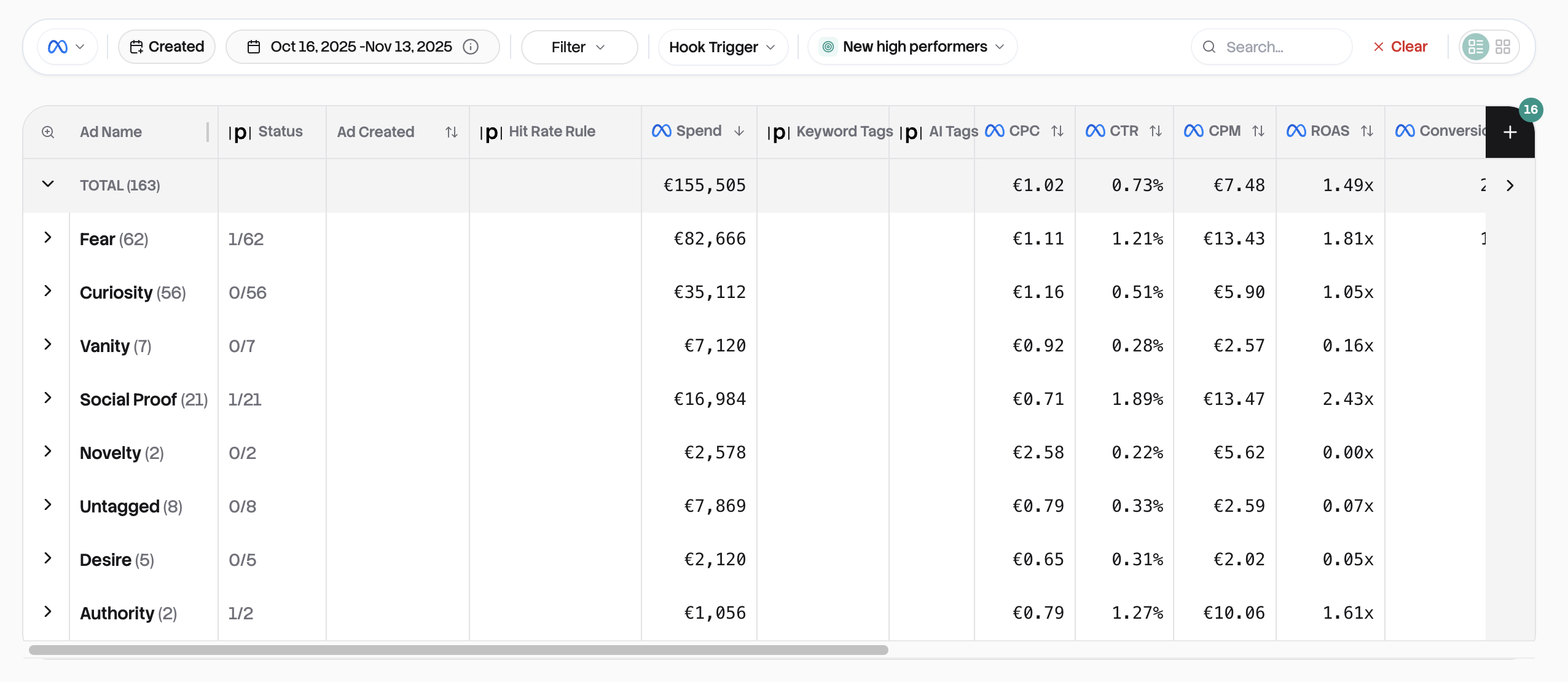 Grouping by Campaign