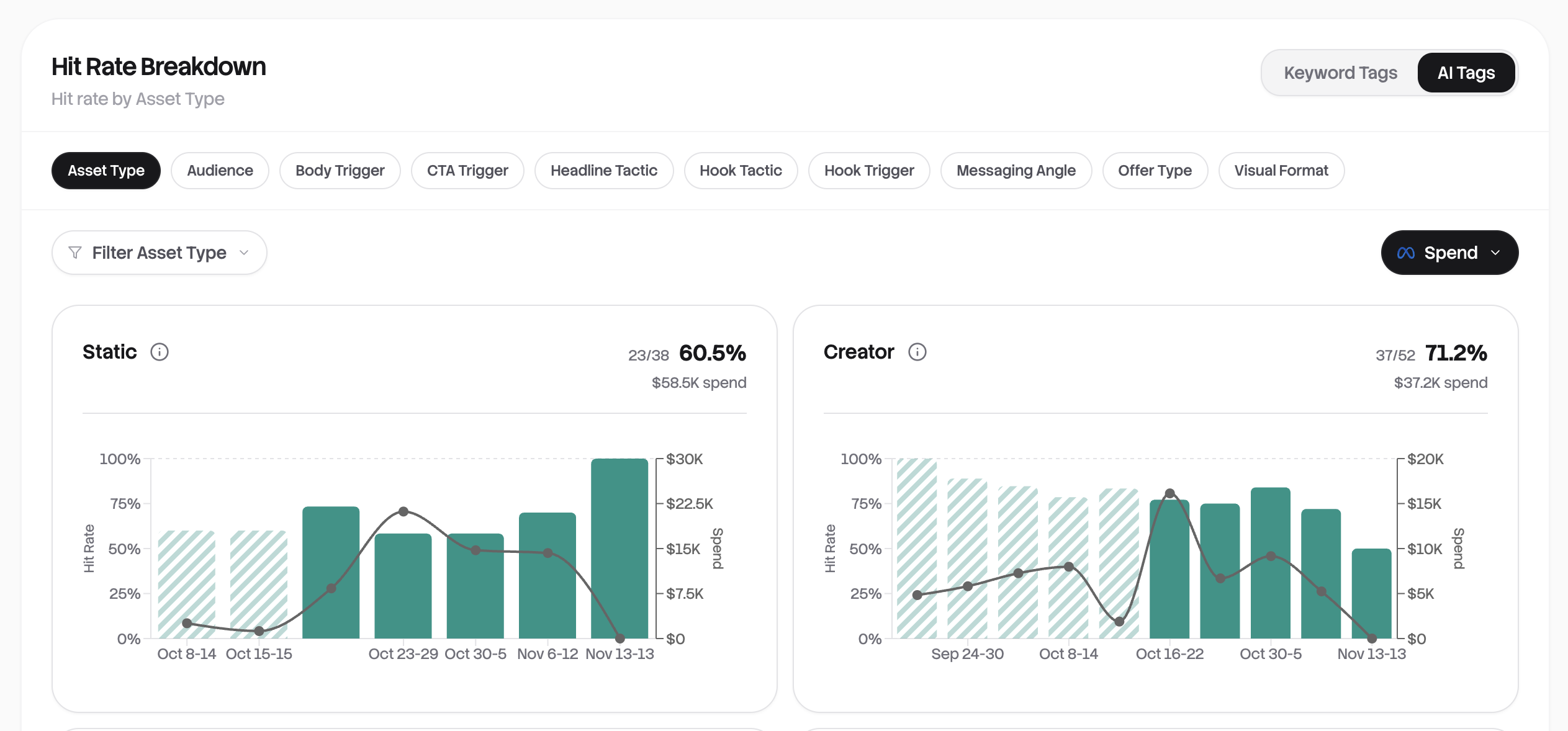 AI tags in the dashboard
