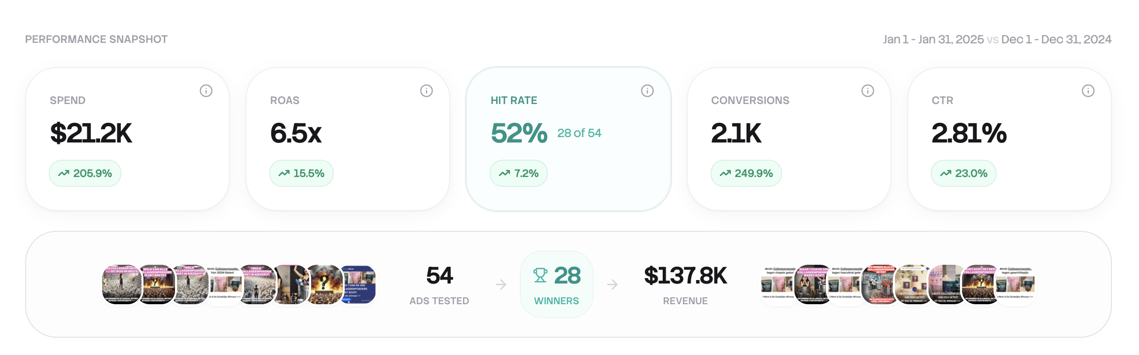Creative Reports overview
